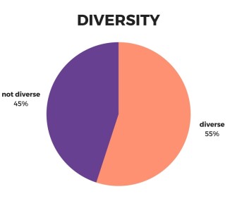 2017 diversity